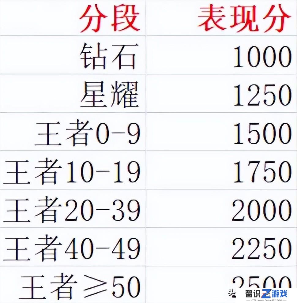 小国标多久更新一次（小国标是什么意思）