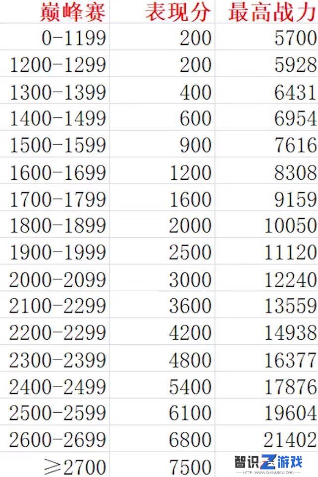 小国标多久更新一次（小国标是什么意思）