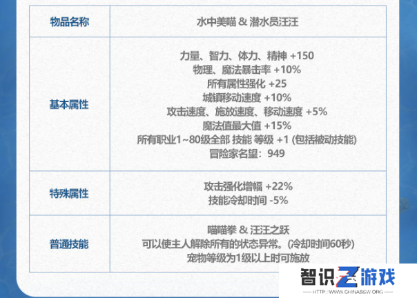 《DNF》2024年夏日套宠物装备属性介绍