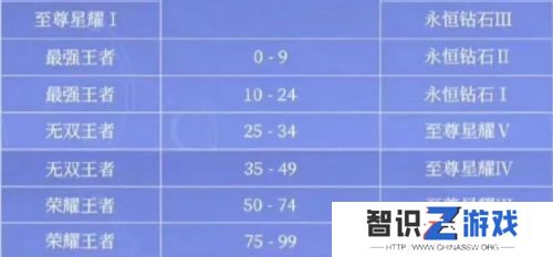 《王者荣耀》S39赛季提前开启，段位继承变化，花木兰、猴子重做巨帅